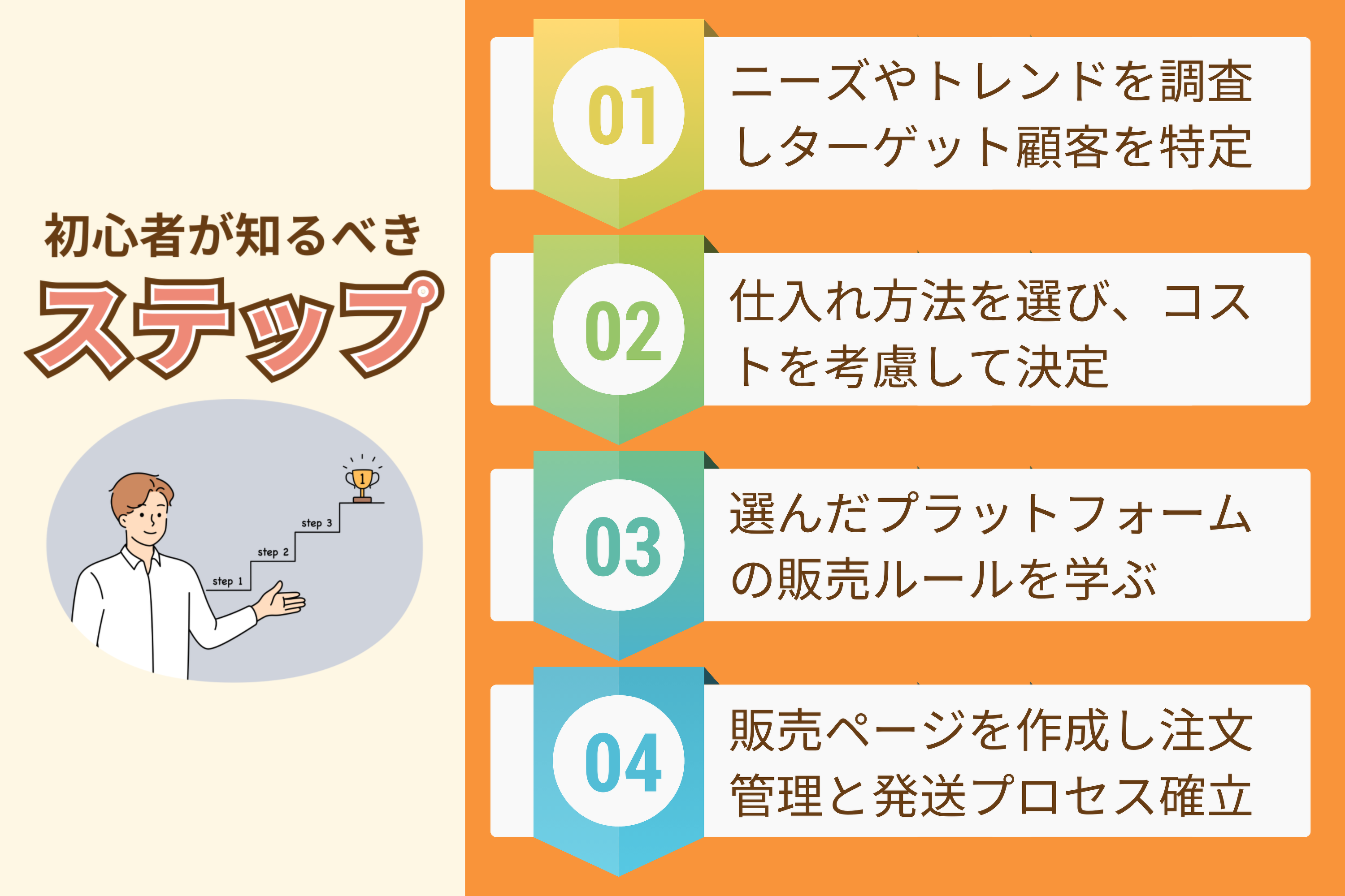 ネット物販とは？物販ビジネスを副業にする方法・仕入れ先を紹介