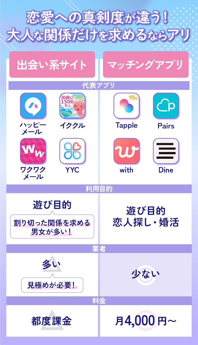 ハッピーメールは国内アプリ最大級の会員数！業者の有無や口コミ評判についての調査結果