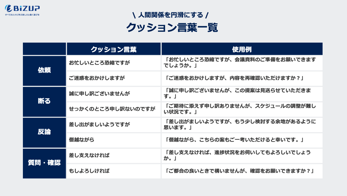 何度も質問してすみません」はこう言い換える！ビジネスメール例文集トリビアブログ