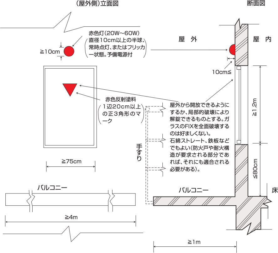 213-647 消防隊進入口ステッカー 内貼用 一辺200mm 赤 室外側 ・白 室内側10枚入 杉田エース アウンワークス通販
