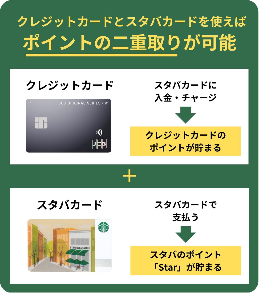 スターバックスの支払い方法 タッチ決済もPayPayも利用可能- クレジットカード＆電子マネー＆QRコード決済情報 現金いらず