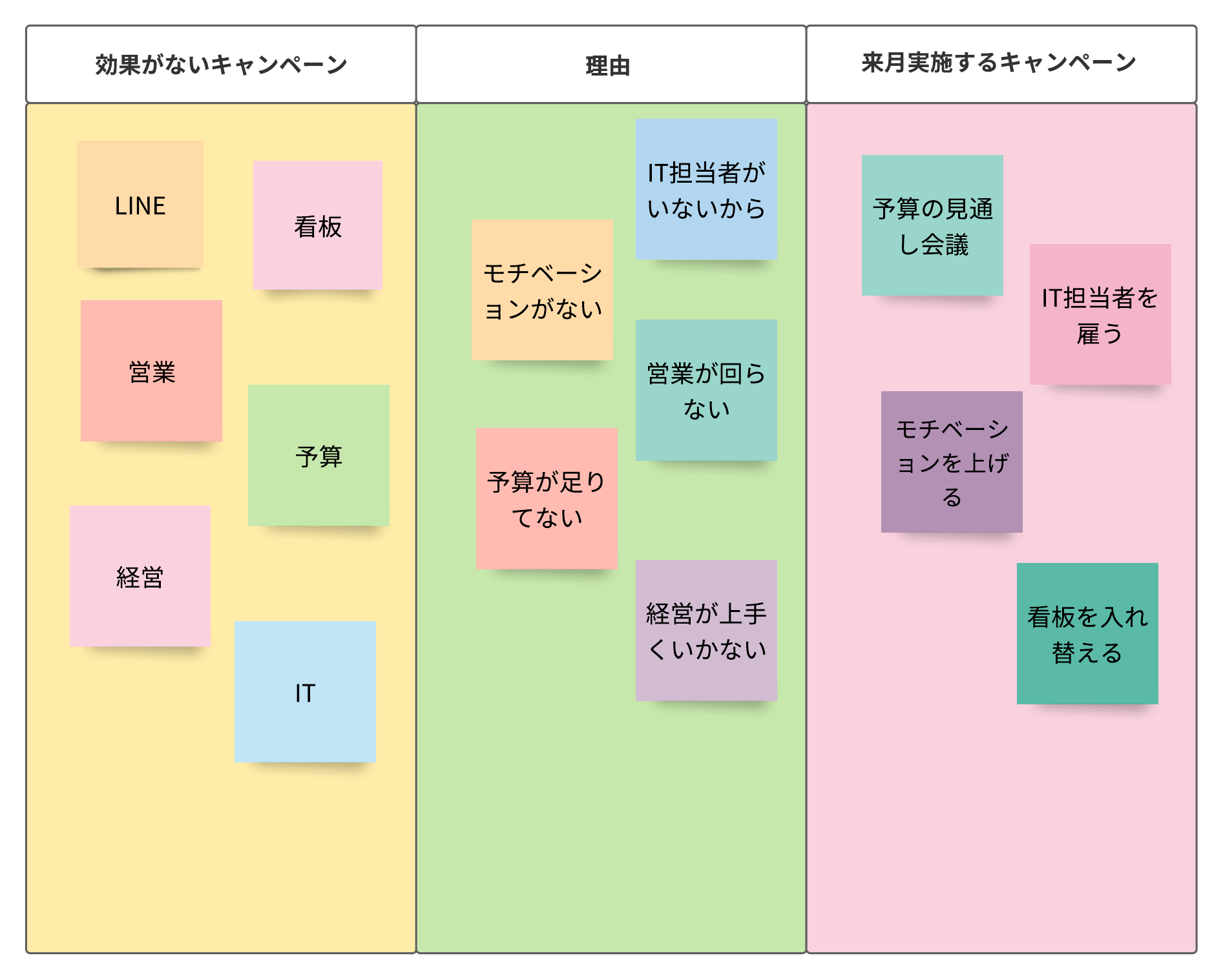 ブレインストーミングとは？正しいやり方と4つのルール 4原則 - Miro