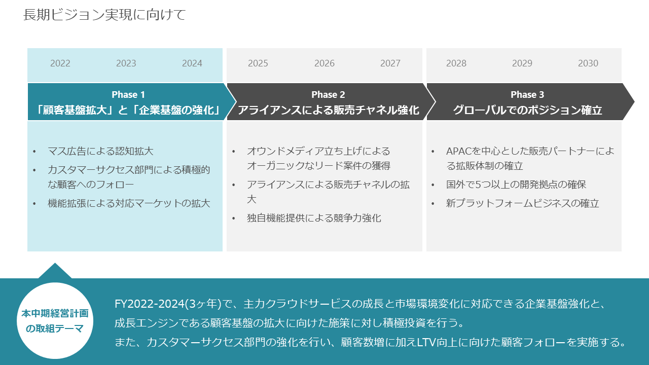 パワポロードマップのテンプレート6選