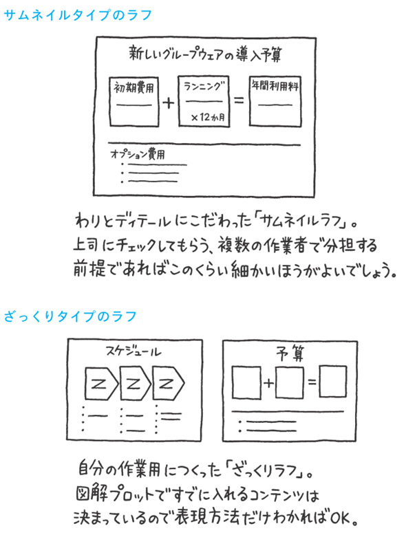 プレゼン資料のデザインが苦手な人でも、プロっぽいデザインを作れる「表現テクニック」20選デザイン研究所