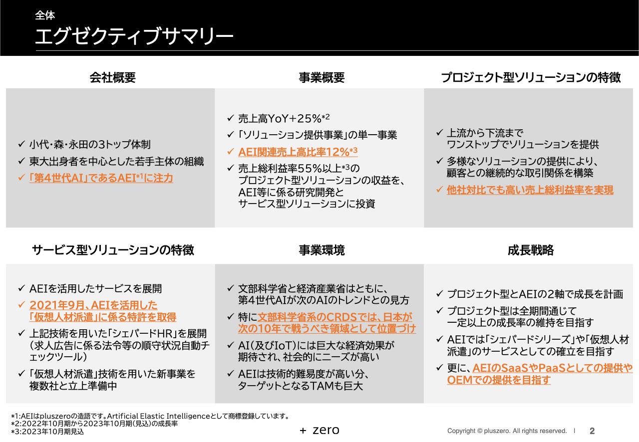 ジーネクスト、売上高成長率は前期比+49.6% 収益構造の転換が奏功し、2Qにおける最高売上を更新 投稿日時： 2022 11 1609:00 ログミーファイナンス- みんかぶ