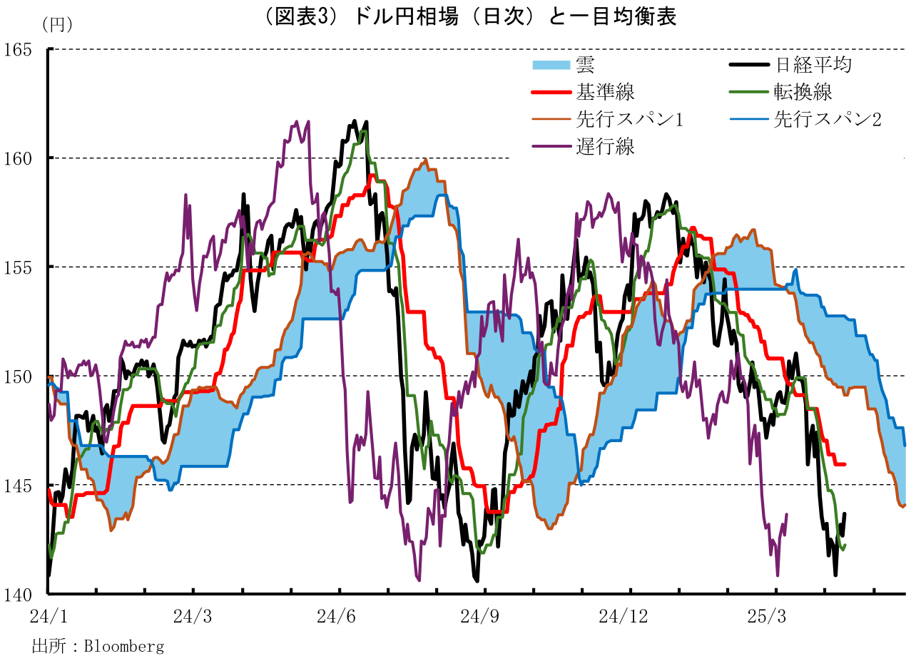 ドル円が乱高下、一時152円接近も146円台に反転－当局介入と報道 - Bloomberg