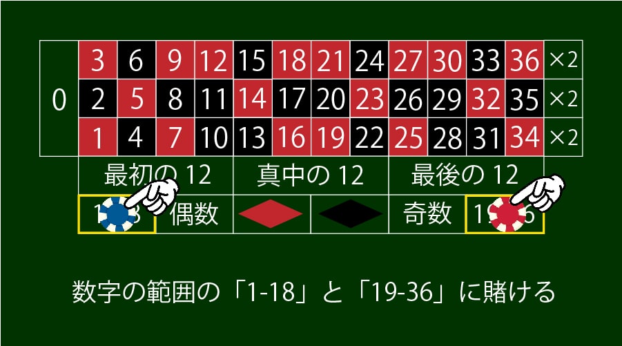 ビンゴ ルーレット - 無料テンプレート公開中 - 楽しもう Office