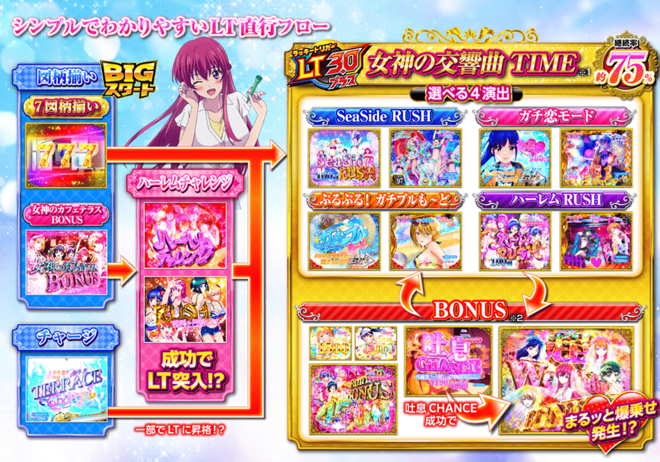 eフィーバー炎炎ノ消防隊2 - スペック 大当り確率パチンコ・パチスロメーカーSANKYO 機種情報サイト