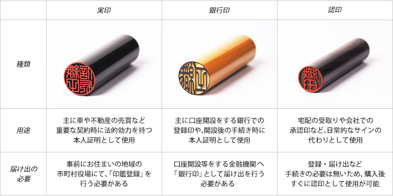 任意の位置に捺印欄を設定するStreamline ストリームラインヘルプセンターワークフローのマニュアル・操作説明