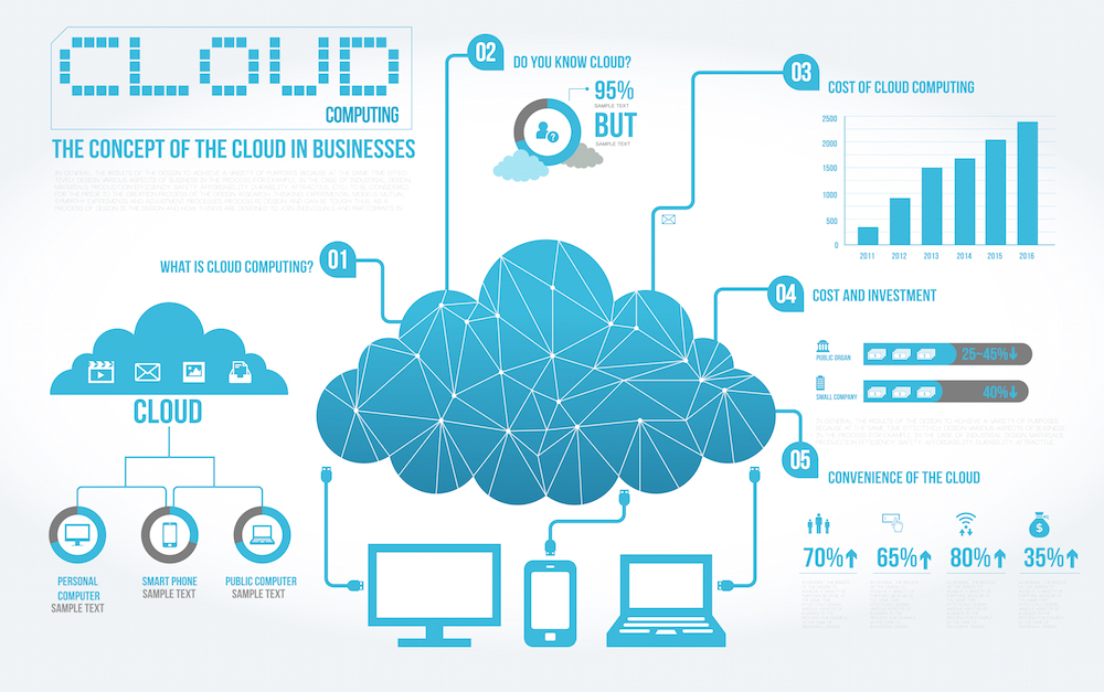 0からの副業デザイン挑戦初めてのクラウドワークス案件を納品しました！ NANACAMERAバレーとカメラとフォント