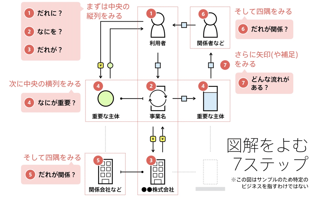 ビジネスモデル図解に使える無料アイコンテンプレート集パワポ資料作成に最適Bizroute