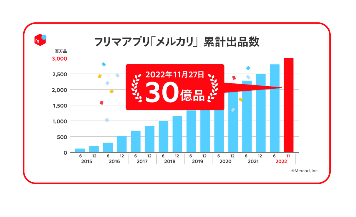 物販副業とは？概要・メリット・デメリットを解説投資と暮らしの知恵袋