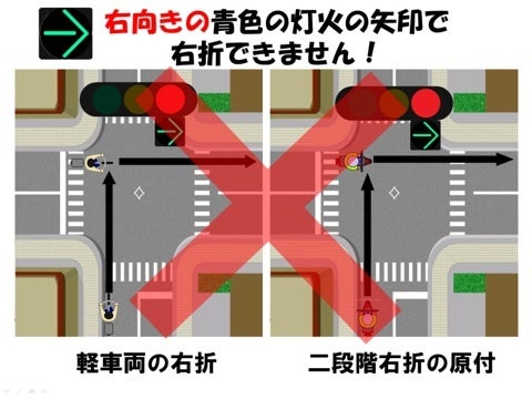 信号の表示 右折矢印信号の設置等大阪府警本部
