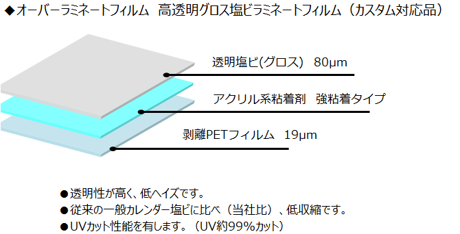 フィルム風透明写真の作り方を紹介♪100均ラミネートフィルムで簡単！ - 株式会社ワッツ