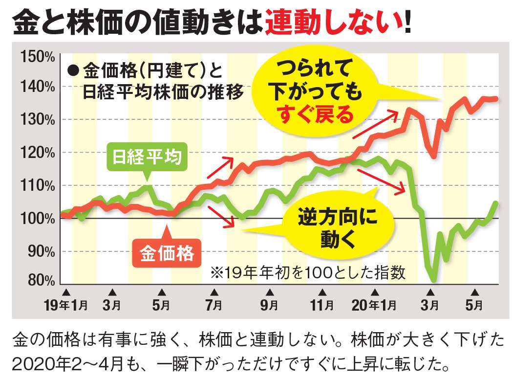 ブラックマンデーとは？株価暴落の原因とその影響をわかりやすく解説 - Action アクション
