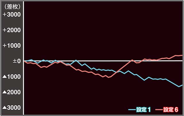 スマスロ鏡で奈落に沈んでるグラフが生還するのってエクスタシーモードなのかな？ - 激熱まとめ速報