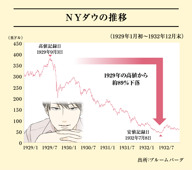 株価が下落する相場で利益を出すには、どんなやり方がありますか