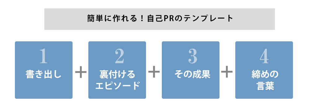 自己紹介 テンプレート - NotePM