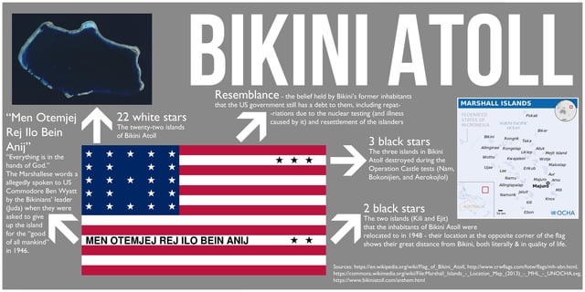 146 マーシャル諸島共和国の国旗 Stock Photos, High-Res Pictures, and Images - Getty Images