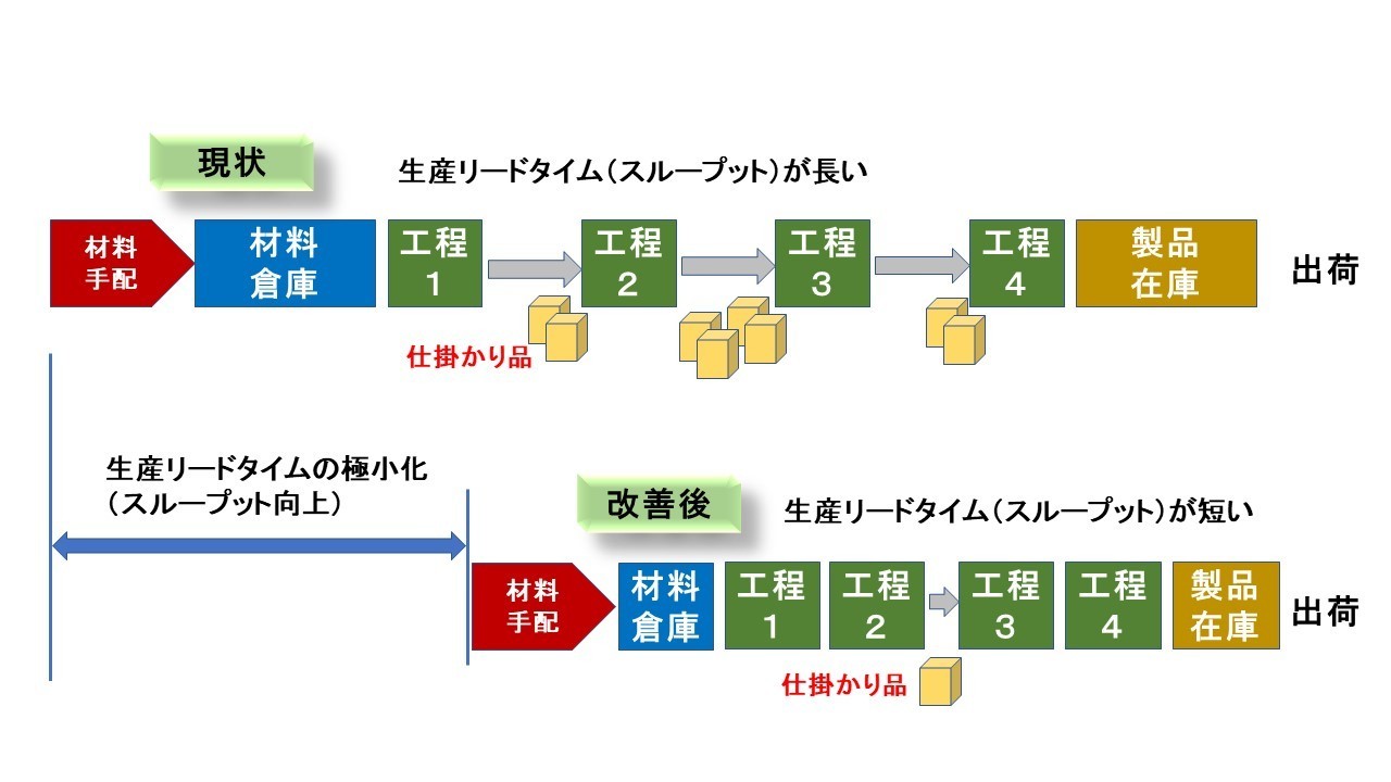 生産管理のフレームワーク「TOC」による5段階の改善ステップ 図解で思考整理Future CLIP 富士フイルム