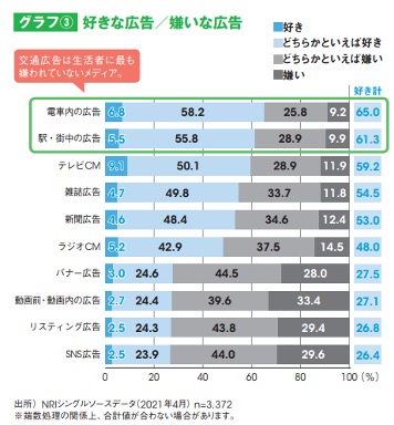 8種類もある？電車広告の種類と特徴広告コラム名古屋・東京の広告代理店 エムズコーポレーション