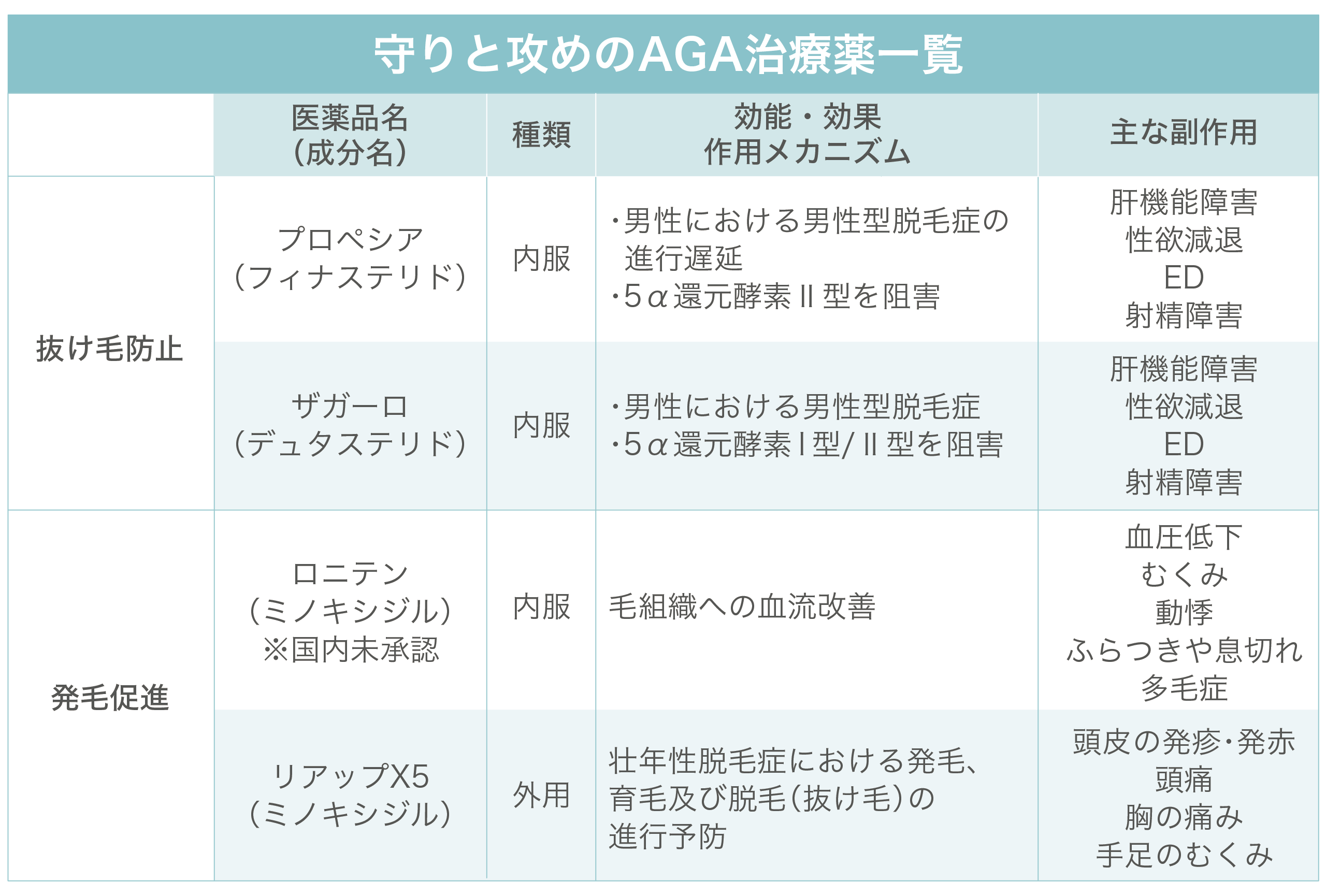 くすりエクスプレスの評判口コミ＆クーポンコード完全版！ 偽物本物調査