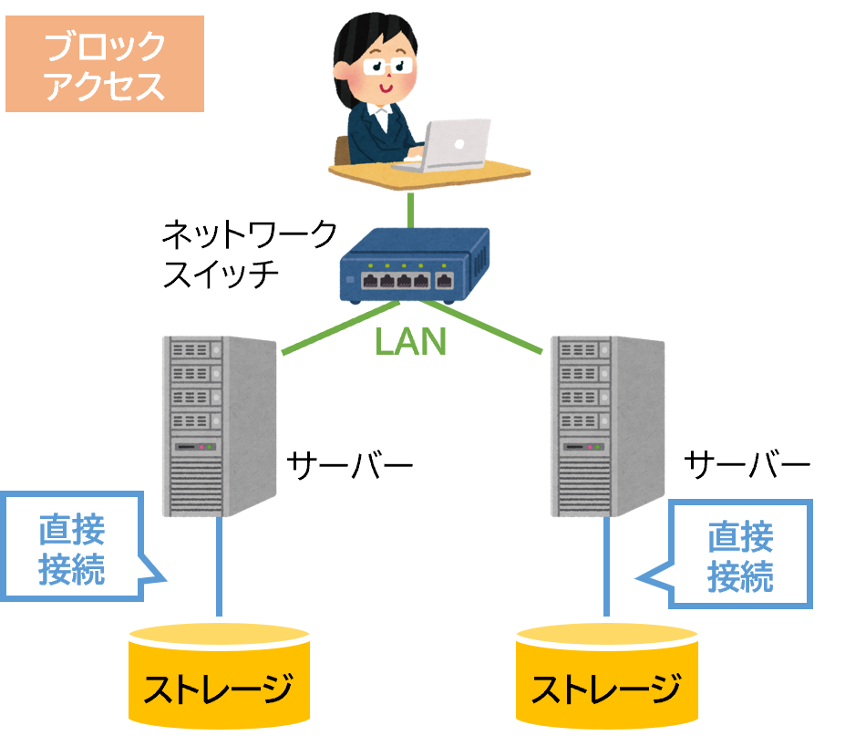 ビジネスNAS入門クラウドストレージアイ・オー・データ機器 I-O DATA