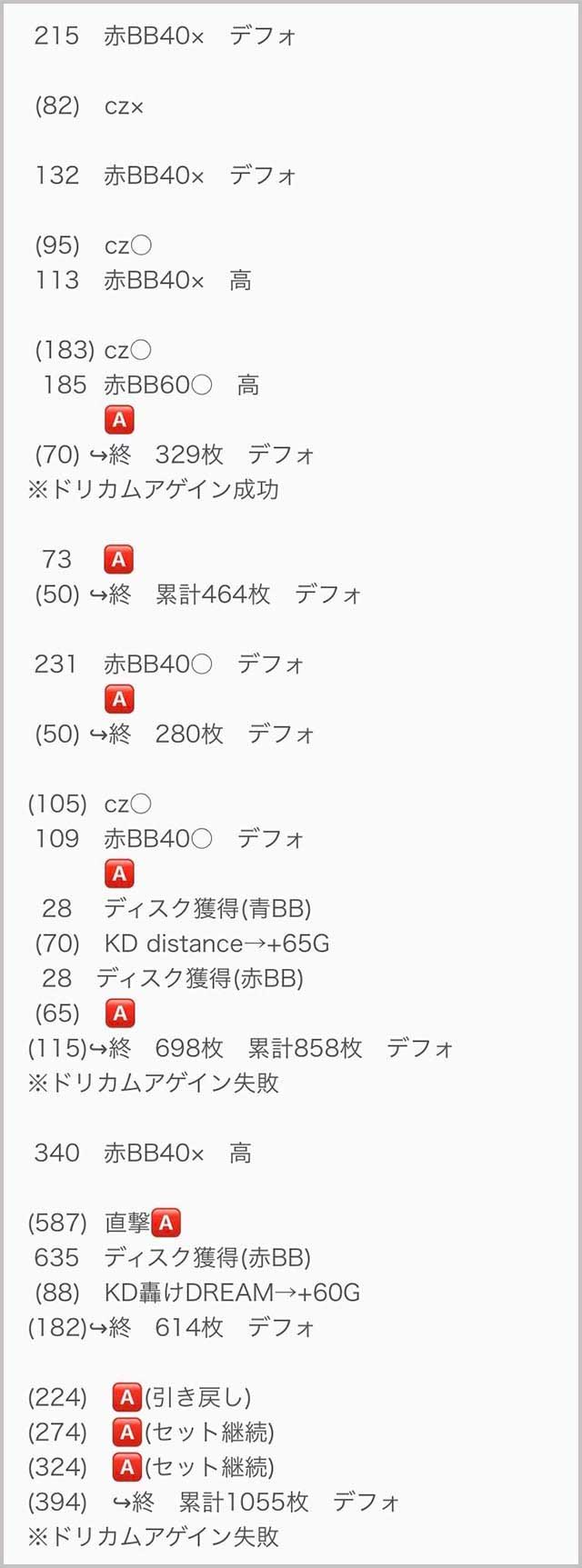 HEY！エリートサラリーマン鏡 スマスロ │設定6実戦レポート│最速試打│スランプグラフ│スロカイザ