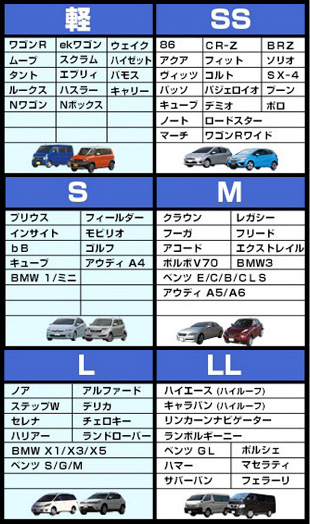 ボディコーティングアサカワ自動車鈑金