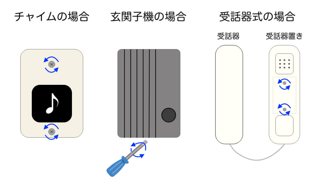 インターホン交換・取付けをDIYで！資格不要でできる種類と手順を解説