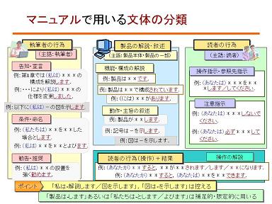 マニュアルや手順書を作るだけでは新たな暗黙知になってしまう日経クロステック xTECH