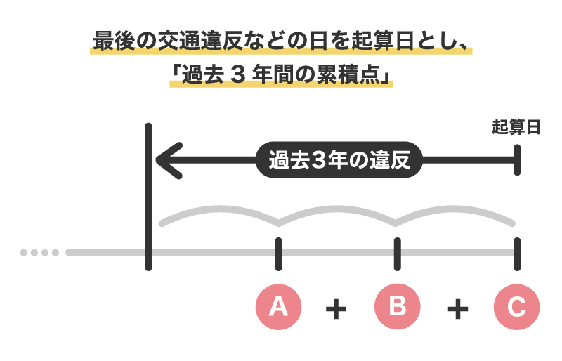 ゴールド免許に影響なし！」 免許更新に響かない「交通違反」があった！ 点数がつかない「5つの違反」とはくるまのニュース
