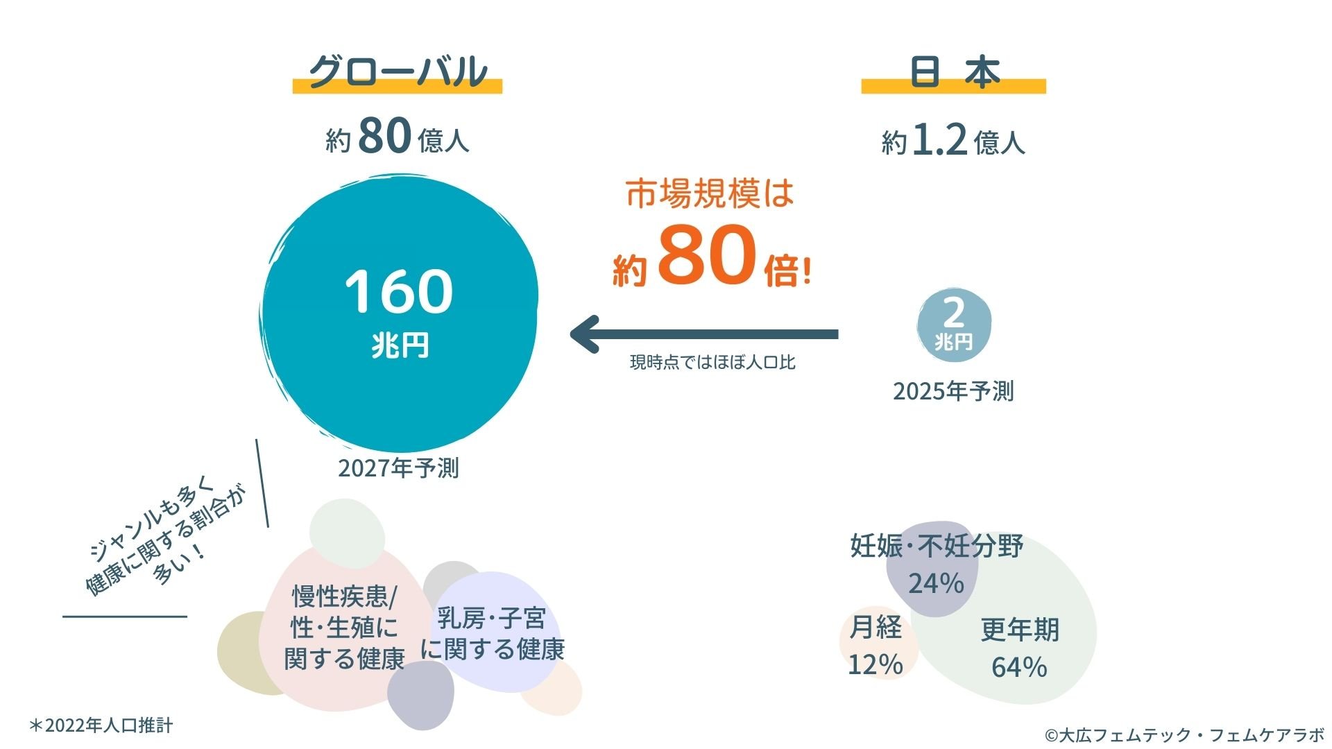 FemTech フェムテック 特集 女性の健康に関する悩みをテクノロジーで解決。産業の活性化が女性のさらなる社会進出を促す « MorningPitch