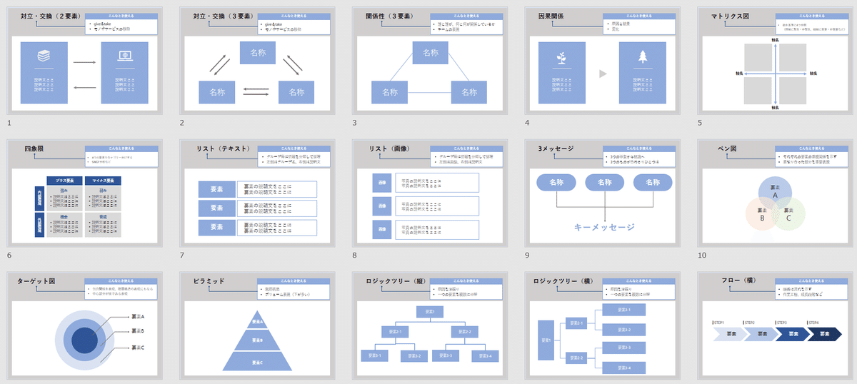パワーポイントテンプレートで効果的なプレゼン資料を作成しましょう