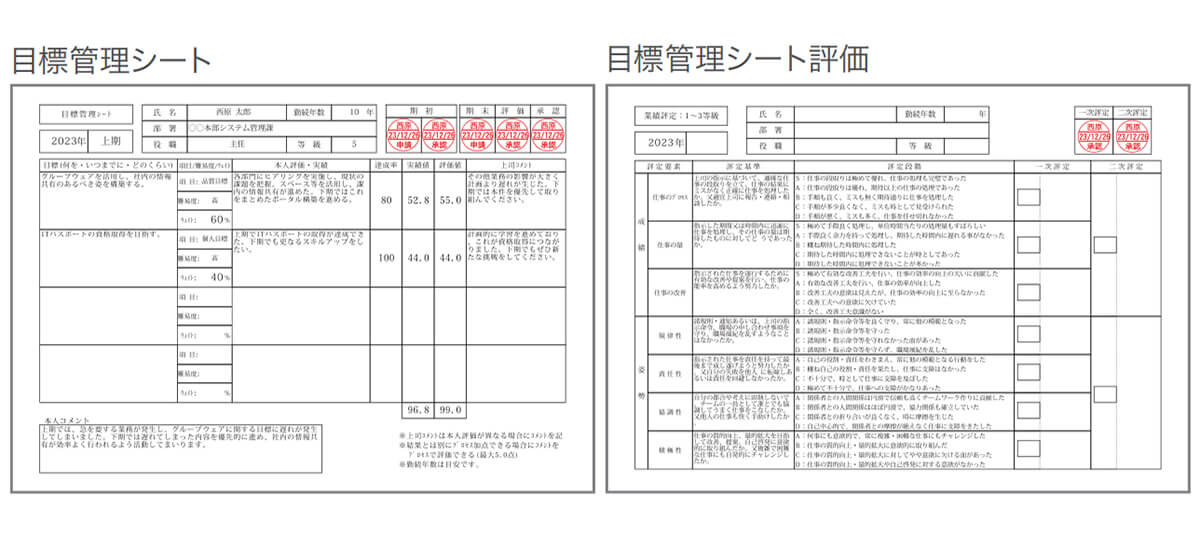 例文あり 製造業における目標設定と目標管理シートとは？ISOプロ