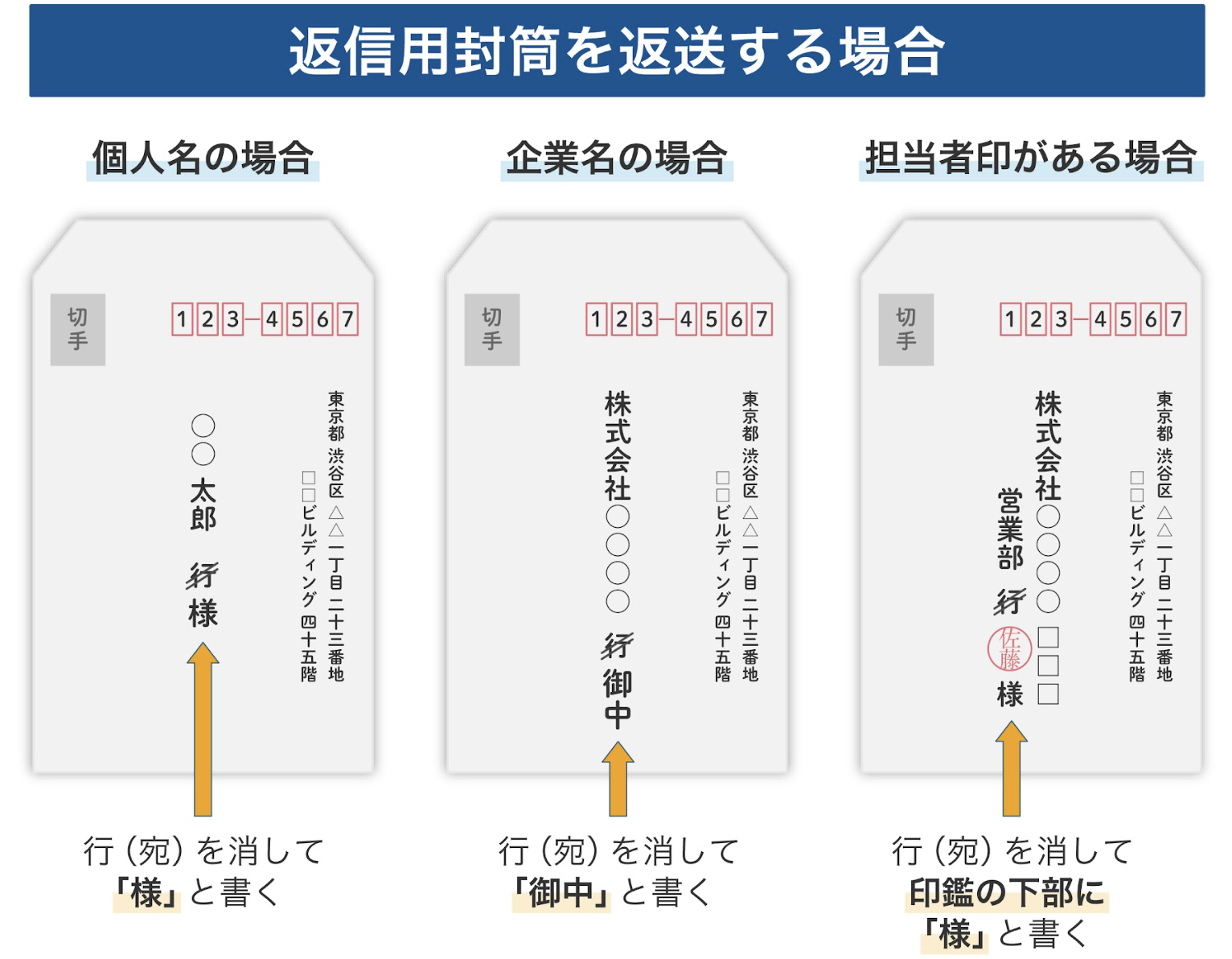 はんこ広場池袋西口店豊島区池袋の「はんこ広場池袋西口店」の封筒名入れ印刷・伝票作成・伝票印刷の種類・版下・加工・用紙説明のページです