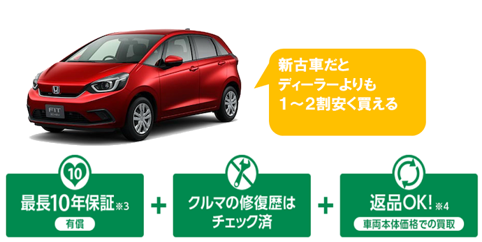 新型フィットの値引き合格ラインは20万円！限界交渉術を可能にする乗り換えチェックシート付き - アジカASIACARSマガジン