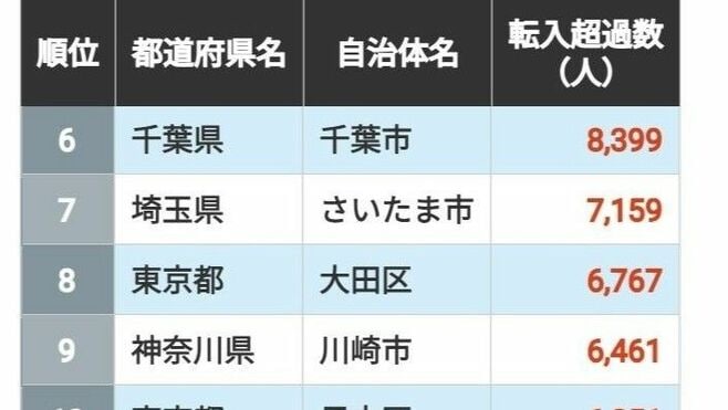 業種・職種別「平均年収＆生涯賃金」ランキング、各1位は?マイナビニュース