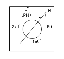 方位図のイラスト素材20350046- PIXTA