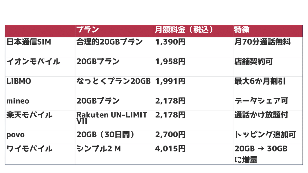2023年最新版 子供に持たせたい格安スマホをご紹介！中古スマホ・中古iPhoneの購入プラットフォーム セカスマ