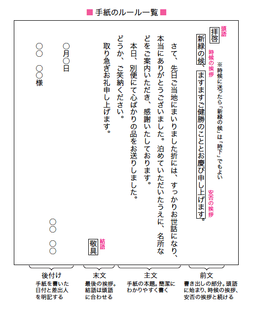 PowerPointで表に斜めの罫線を引く方法できるネット