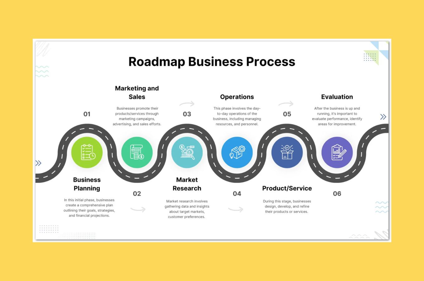 パワポロードマップのテンプレート6選