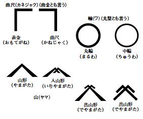 商号 しょうごう とは屋号や商標との違い、変更時の手続きについて解説