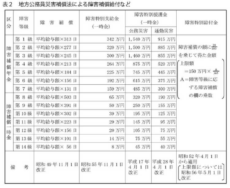 理事長挨拶地方公務員災害補償基金