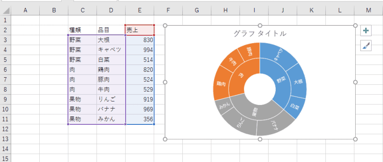 エクセル Excel で円グラフの中に円グラフを作るには 二重円グラフ資料づくりぶろぐ