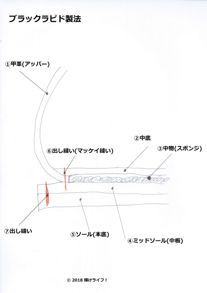 La Botte Gardiane のウエスタンブーツをブラックラピド製法でオールソール – 靴修理は新宿の歌舞伎町靴鞄修理店