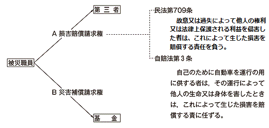 地方公務員災害補償基金 岡山県支部