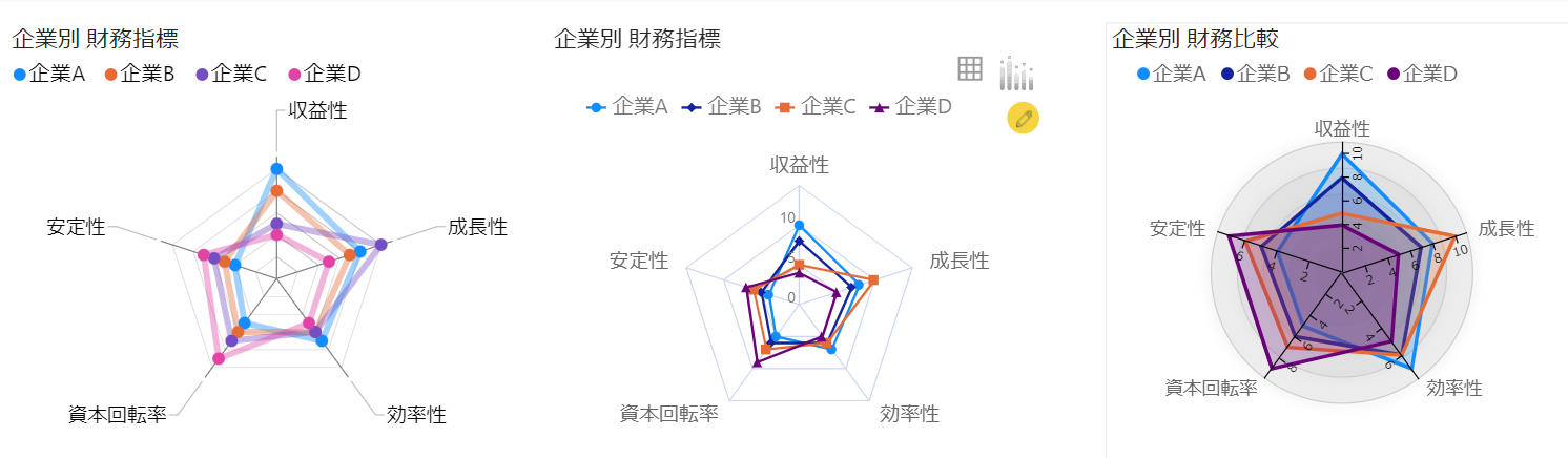 Power BI 「レーダーチャート」 ビジュアルJapan CSS Support Power BI Blog