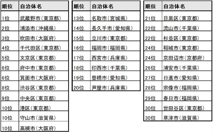 鎌ヶ谷とはどんな街？暮らしのコラム ポラス分譲 POLUS