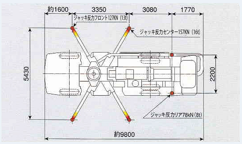 コンクリートポンプ車はどんな役割があるの？基本情報まとめCMC